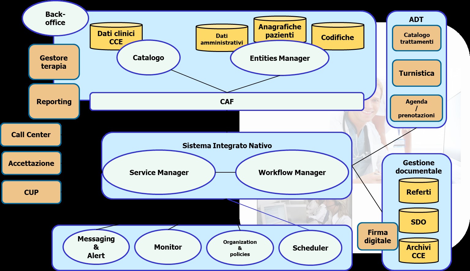 Immagine della Soluzione dal territorio