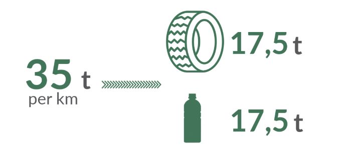 Immagine della Soluzione dal territorio