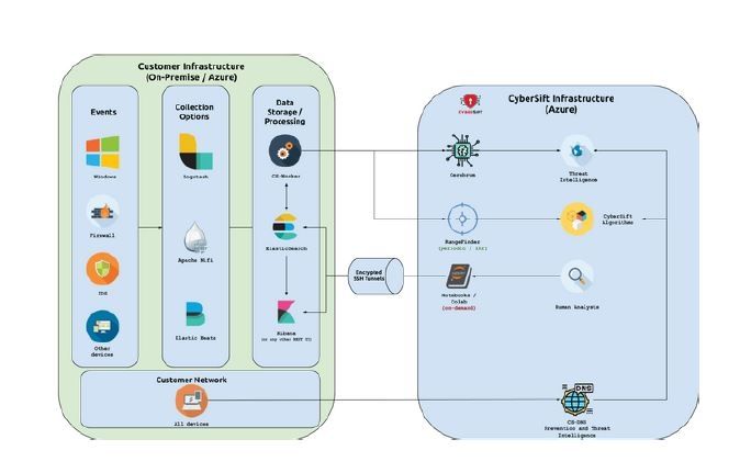 Cybersecurity AI made in Malta